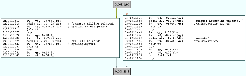 Telnetd control