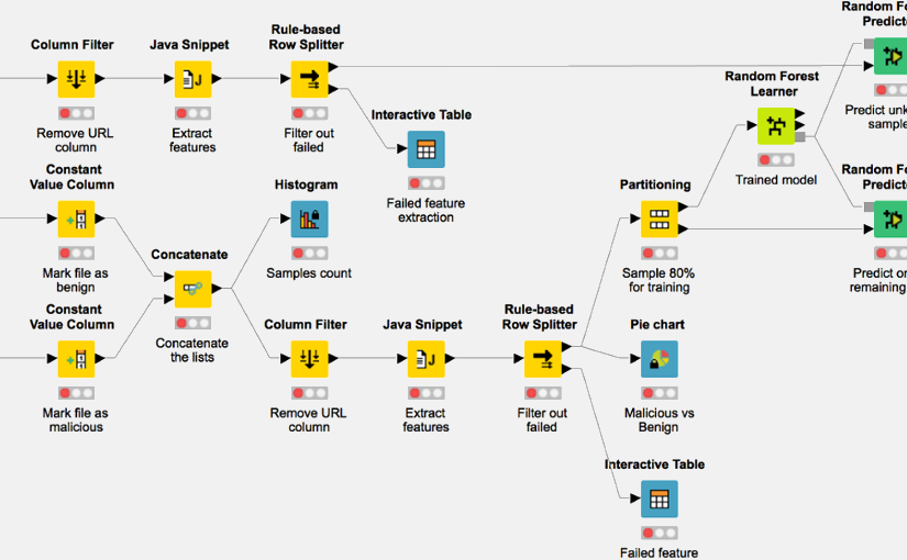 Malware Classification