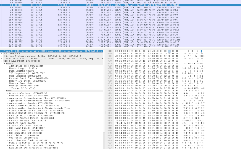 CAC IPC